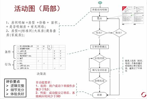 To B軟件產(chǎn)品開(kāi)發(fā)流程 階段關(guān)口模型的應(yīng)用